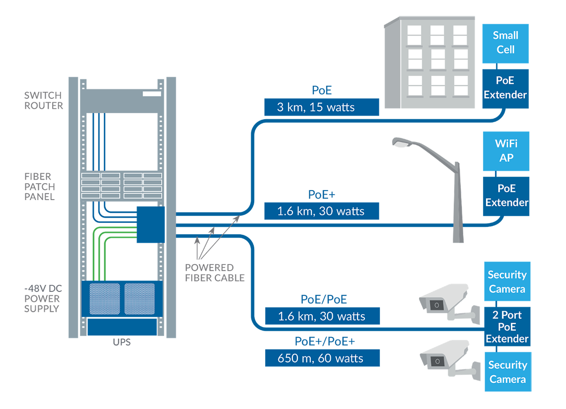 Derby Fibre Installers